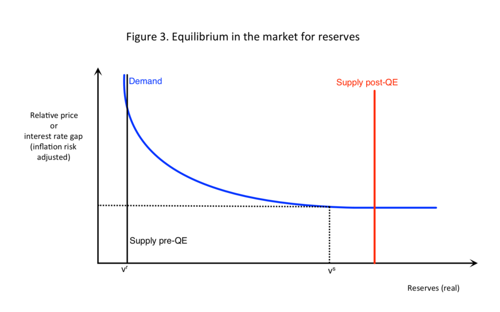 Reserve Market Demand Curve