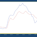 US core CPI rises 3.6% as expected