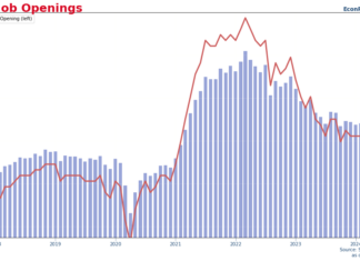 US labor market cools down further with job openings, hires, quits all drop in March