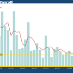 US April Jobs Report – Unemployment rate rises back to 3.9% as Nonfarm Payroll increase lower than expected
