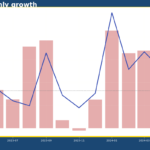 US PCE price index shows zero monthly inflation in May