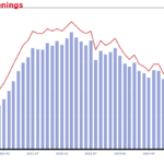 US Job openings increases to 8.1 million in May, JOLT report shows