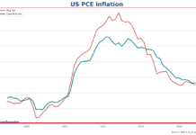 US PCE inflation drops to 2.5% as disinflationary trend continues