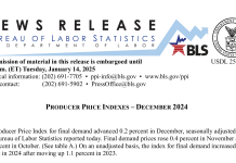 No, PPI is not a measure of wholesale inflation