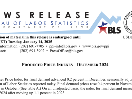 No, PPI is not a measure of wholesale inflation
