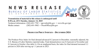 No, PPI is not a measure of wholesale inflation