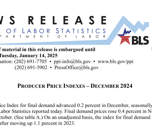 No, PPI is not a measure of wholesale inflation