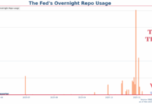 Standing Repo Facility is not designed for day-to-day use