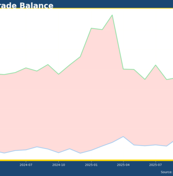 US goods trade deficit hits all-time high in 2025—What does it mean for Q4 GDP?